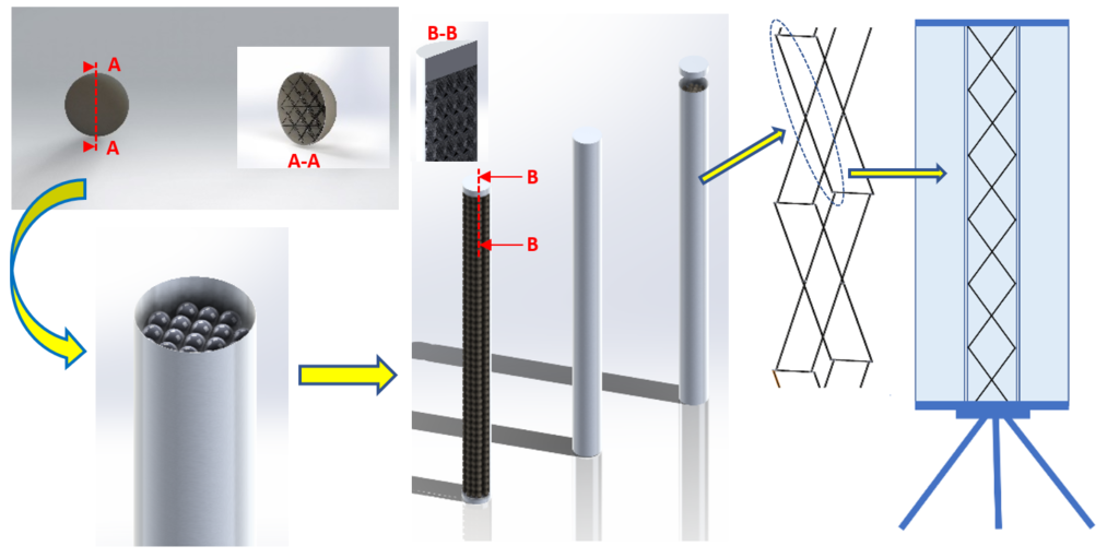 New Patent on Tailored Lightweight Structures - PVT Clean Energy